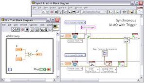 NI Labview